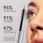 سرم تقویت مژه لانبنا 12% پپتید